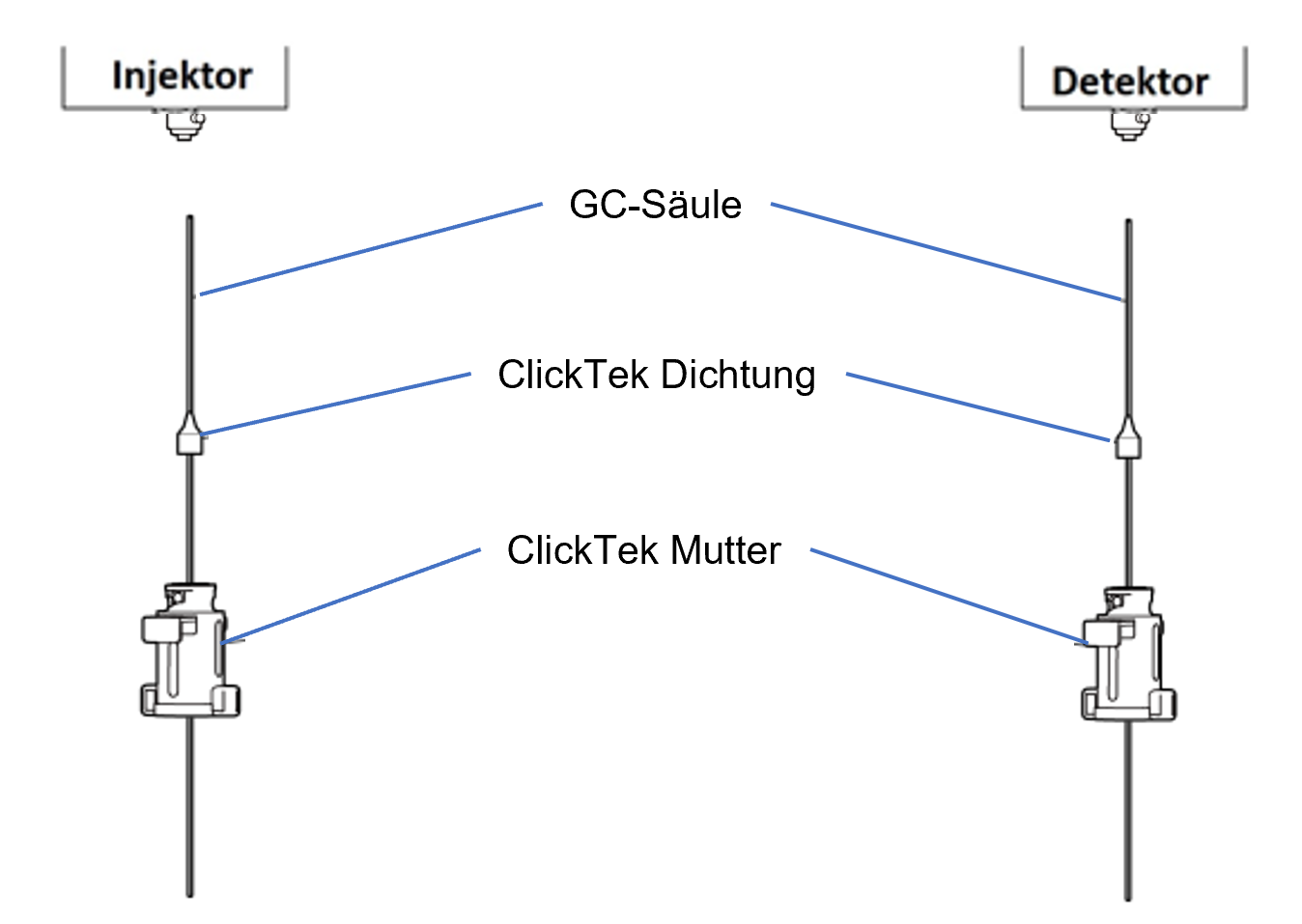 Säuleneinbau GC mit ClickTek